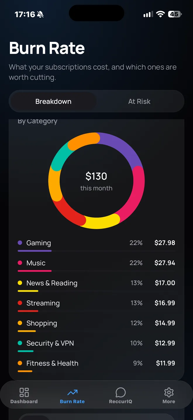 Burn Rate: spending by category in a donut chart